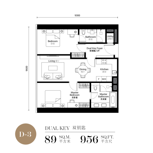 SO-layout-d3